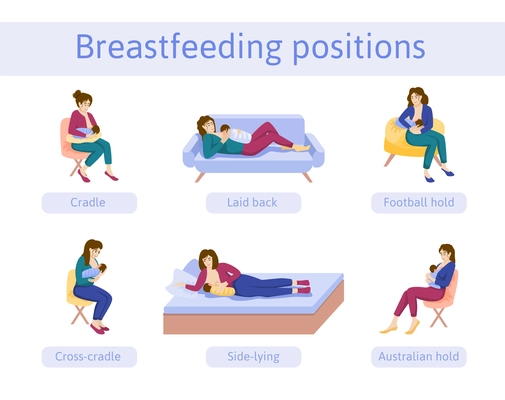 Baby breast feeding flat infographics with editable text captions and isolated icons of mother nursing baby vector illustration