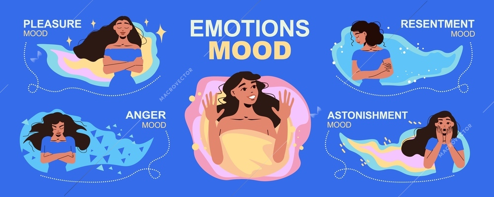 Emotions and mood infographic set with psychology and behavior symbols flat vector illustration