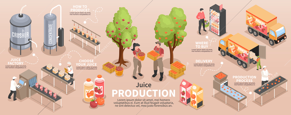 Isometric juice production infographics with editable text captions and isolated images of plant facilities and transportation vector illustration