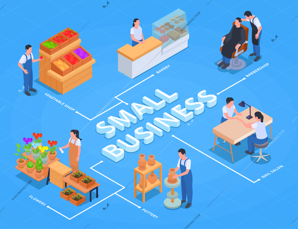 Small business owner family business isometric flowchart with vegetable shop bakery barbershop flowers pottery and nail salon descriptions vector illustration