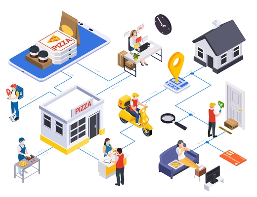 Delivery service isometric composition with icons of fastfood meal pizza destination buildings with clients and couriers vector illustration