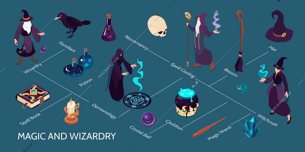 Magic and wizardry isometric infographics with characters of witches sorcerers and various objects for practising witchcraft on colored background 3d vector illustration