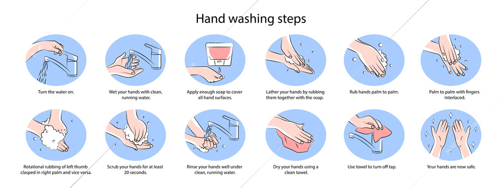 Hand washing steps flat infographics with round elements and descriptions isolated against white background vector illustration