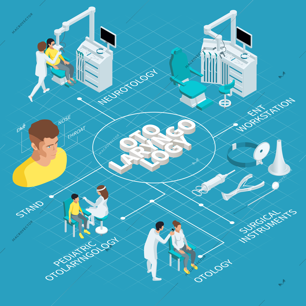 Otolaryngology isometric flowchart with neurotology stand pediatric otolaryngology ent workstation otology and surgical instruments descriptions vector illustration