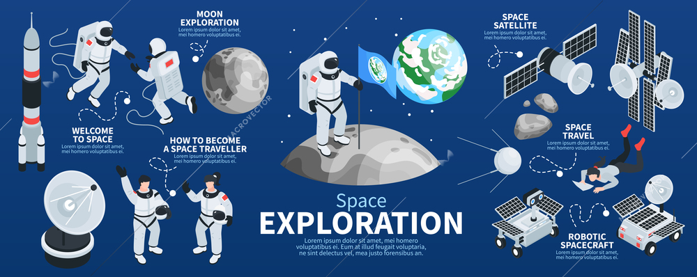 Space exploration isometric infographics with information about space satellite robotic spacecraft and how to become traveller vector illustration
