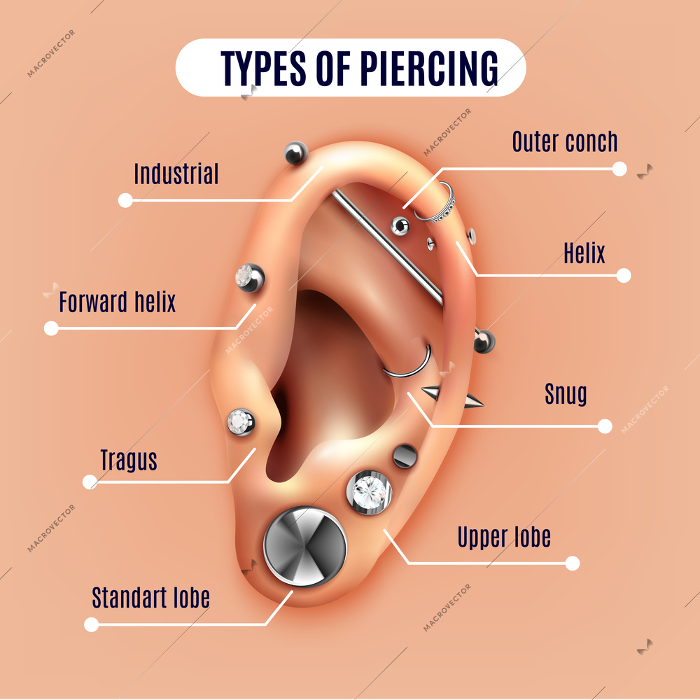 Different types of ear piercing realistic poster with infographic elements vector illustration