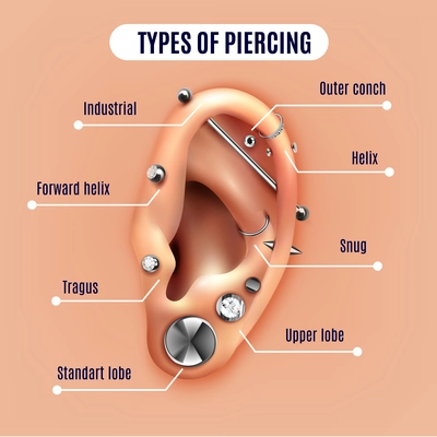 Different types of ear piercing realistic poster with infographic elements vector illustration