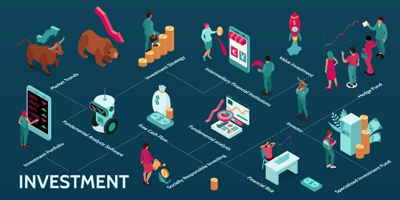 Investment strategy isometric infographic flowchart with trader portfolio market trends symbols financial risks analysis software vector illustration