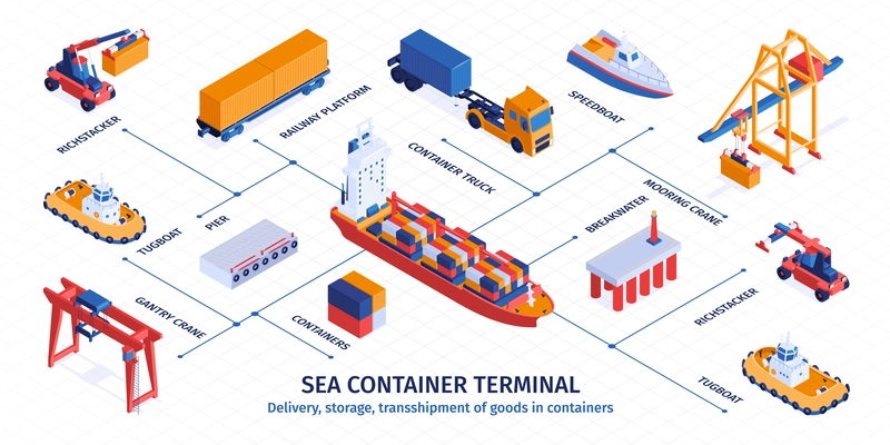Sea container terminal isometric infographics demonstrated storage delivery  transshipment of goods in containers vector illustration