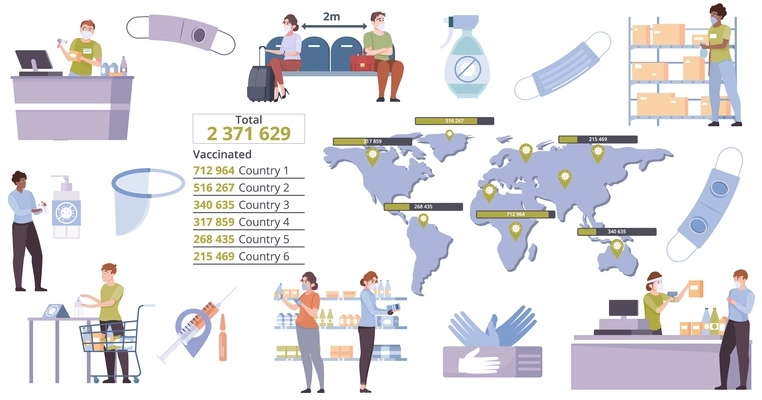 Flat covid protection set with people taking safety measures against coronavirus and number of vaccinated in six countries isolated vector illustration