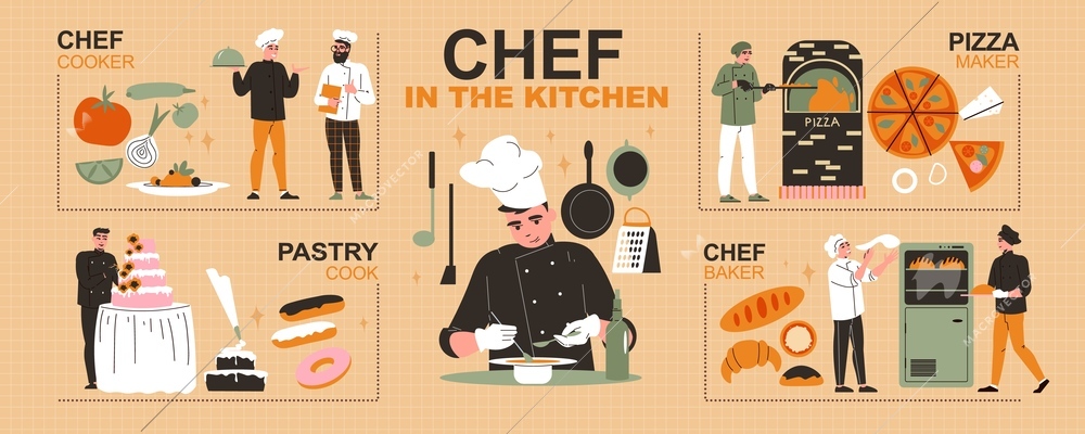 Chef in the kitchen infographics with chef cooker baker pizza maker pastry cook compositions flat vector illustration