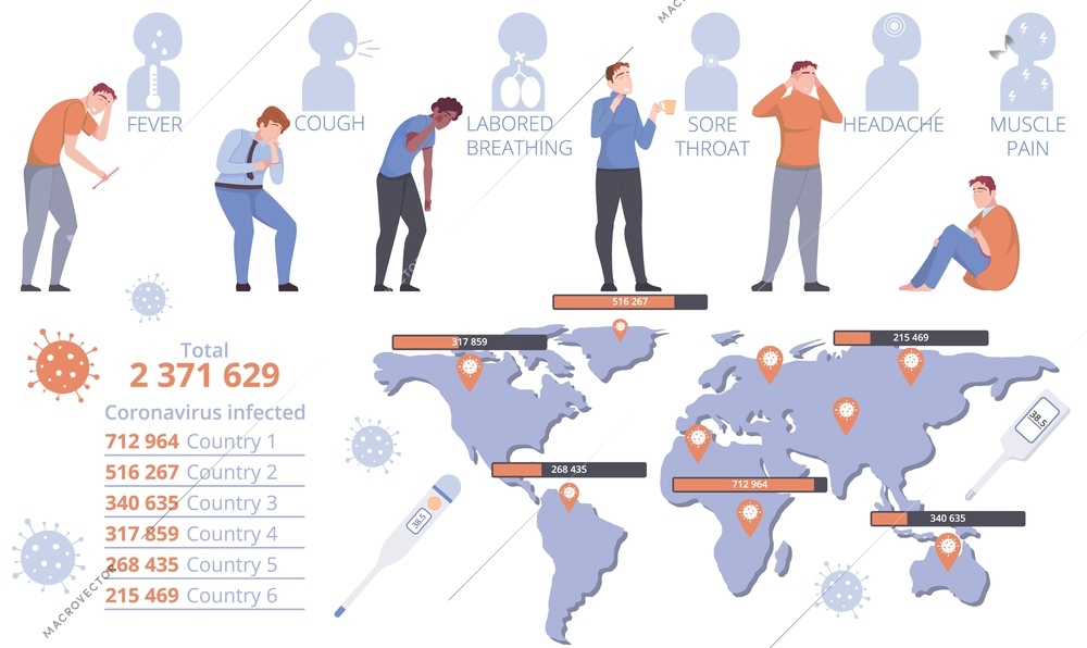 Covid epidemic flat set with symptoms of coronavirus sick people and number of infected isolated vector illustration