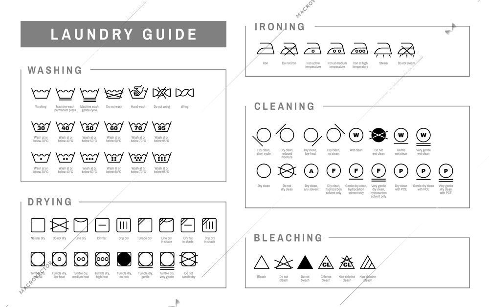 Laundry labels guide realistic set with badge symbols isolated vector illustration