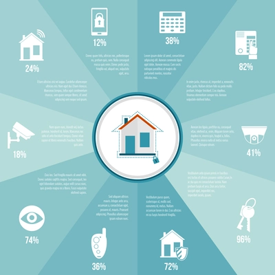 Home security infographics set with safety and protection burglar alarm system vector illustration