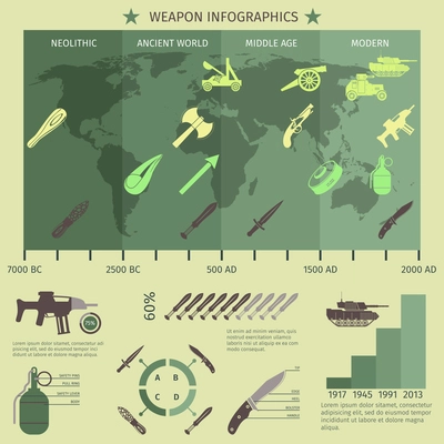 Weapon military and police infographics set with world map and charts vector illustration