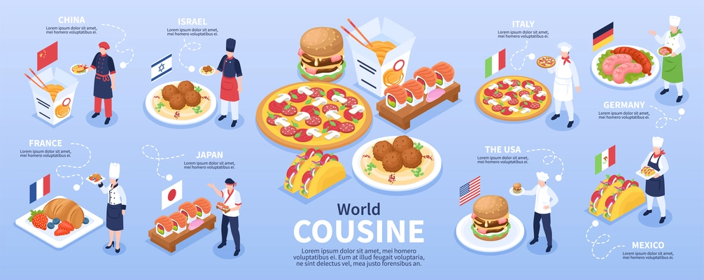 World cuisine isometric infographics  representing dishes from germany mexico france japan china usa italy israel vector illustration