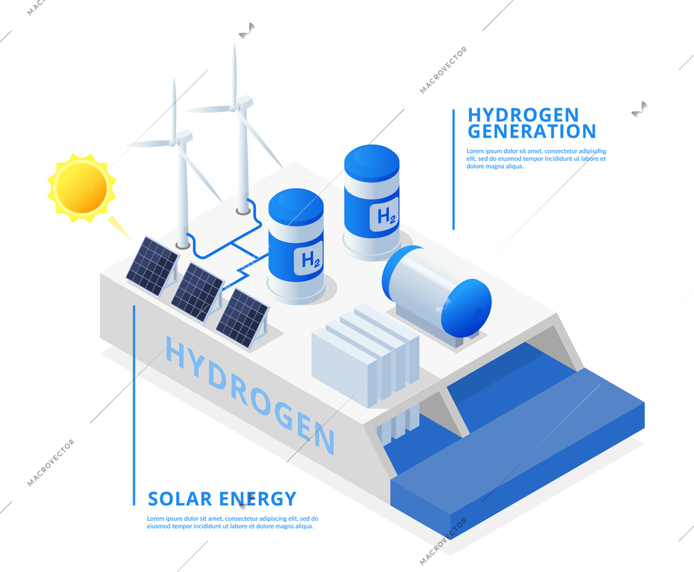 Hydrogen generation with solar and wind energy production technologies 3d isometric vector illustration