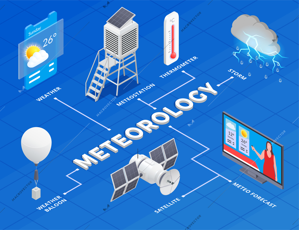 Isometric meteorology infographics with equipment for weather observation on blue background 3d vector illustration