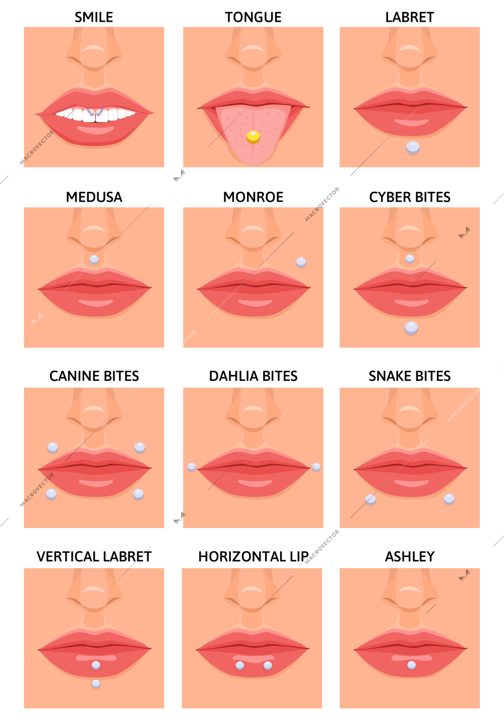 Piercing flat infographics with set of twelve square compositions showing pierced parts of face with text vector illustration