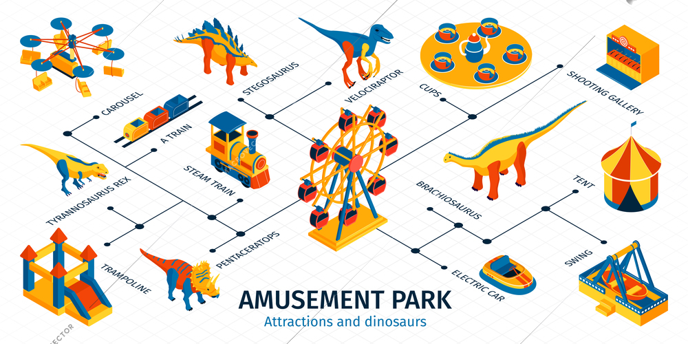 Amusement park flowchart with dinosaurs and attractions for kids isometric vector illustration