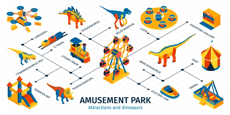 Amusement park flowchart with dinosaurs and attractions for kids isometric vector illustration