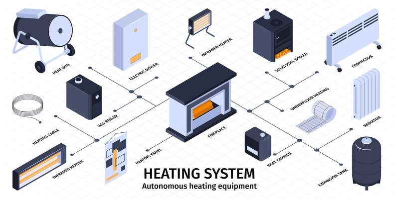 Heating system and boiler infographic set with autonomous equipment isometric vector illustration