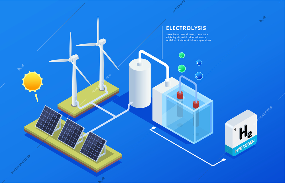 Hydrogen energy production composition with process of electrolysis wind turbines solar panels 3d isometric vector illustration