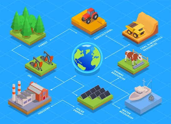 Natural coal animal water agricultural forest mineral oil resources flowchart with isometric 3d icons on blue background vector illustration