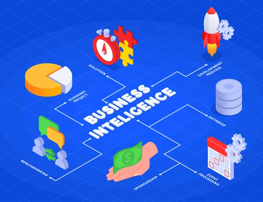 Business intelligence isometric flowchart with benchmarking economy development projects database solutions symbols events planning processing vector illustration