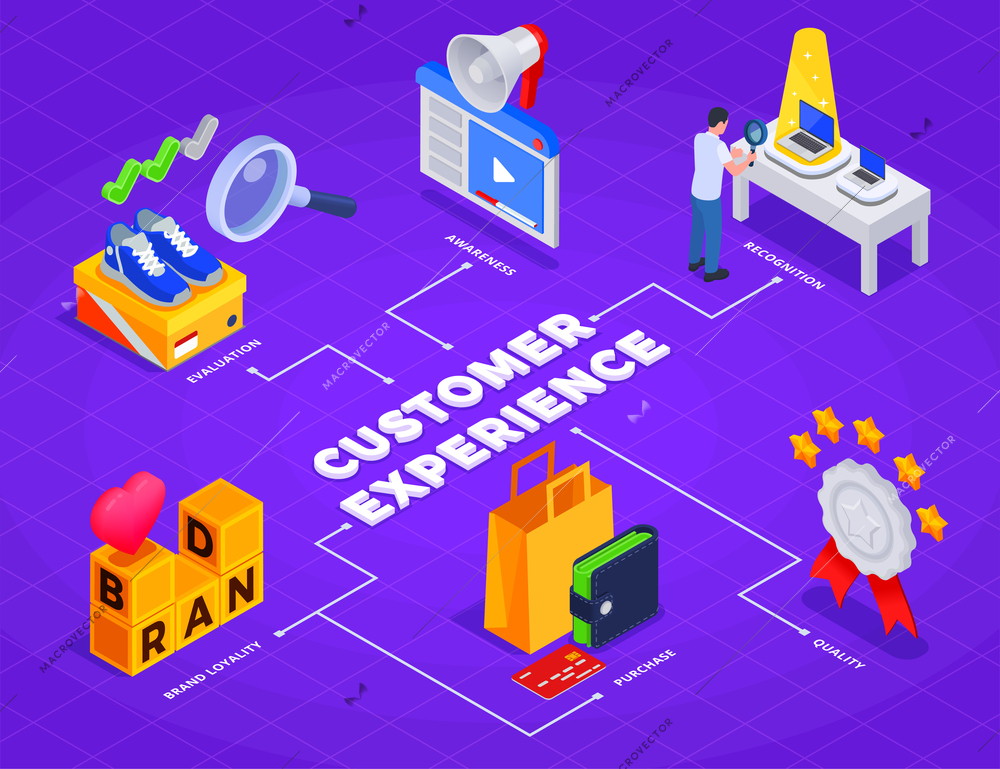 Customer experience isometric colorful flowchart with purchase data monetization product evaluation feedback review quality symbol vector illustration