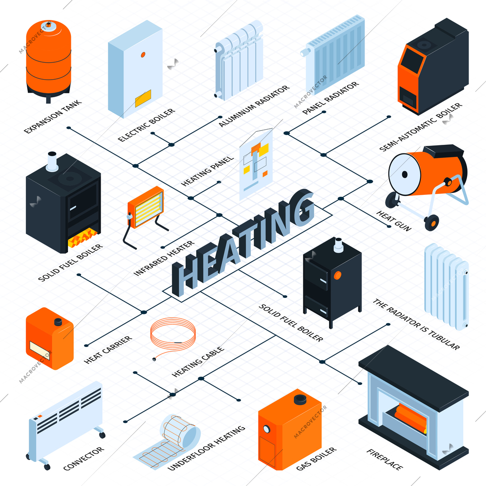 Heating system and boiler flowchart with solid fuel boiler isometric vector illustration