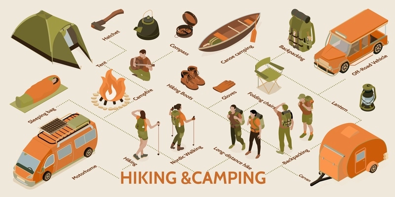 Isometric hiking infographics with flowchart of adventure equipment icons and text captions with people and cars vector illustration