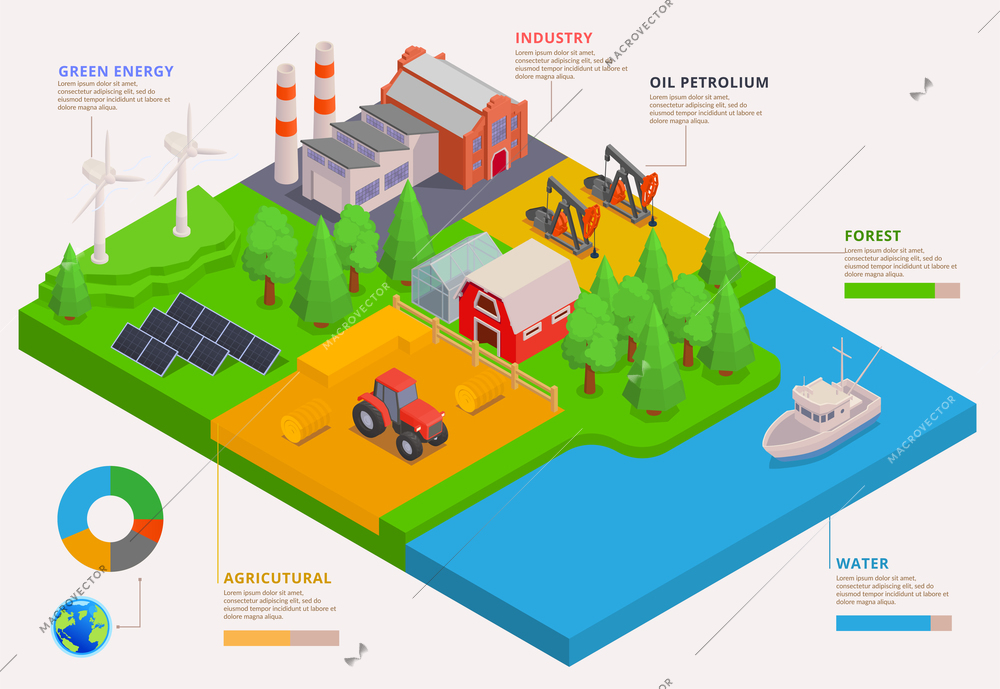 Isometric environmental resources infographics with green energy production forest oil water soil 3d vector illustration