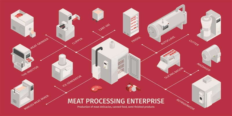 Meat production isometric infographics with industrial automated equipment on red background 3d vector illustration