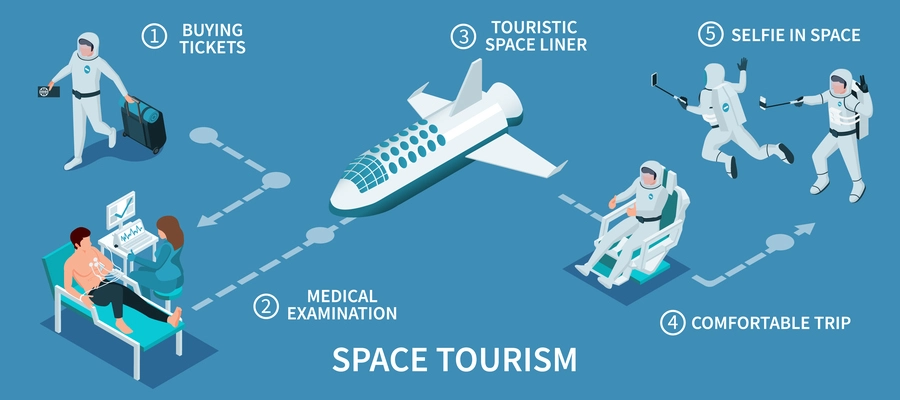 Space tourism isometric composition with infographic images representing stages of astronaut training with editable text captions vector illustration