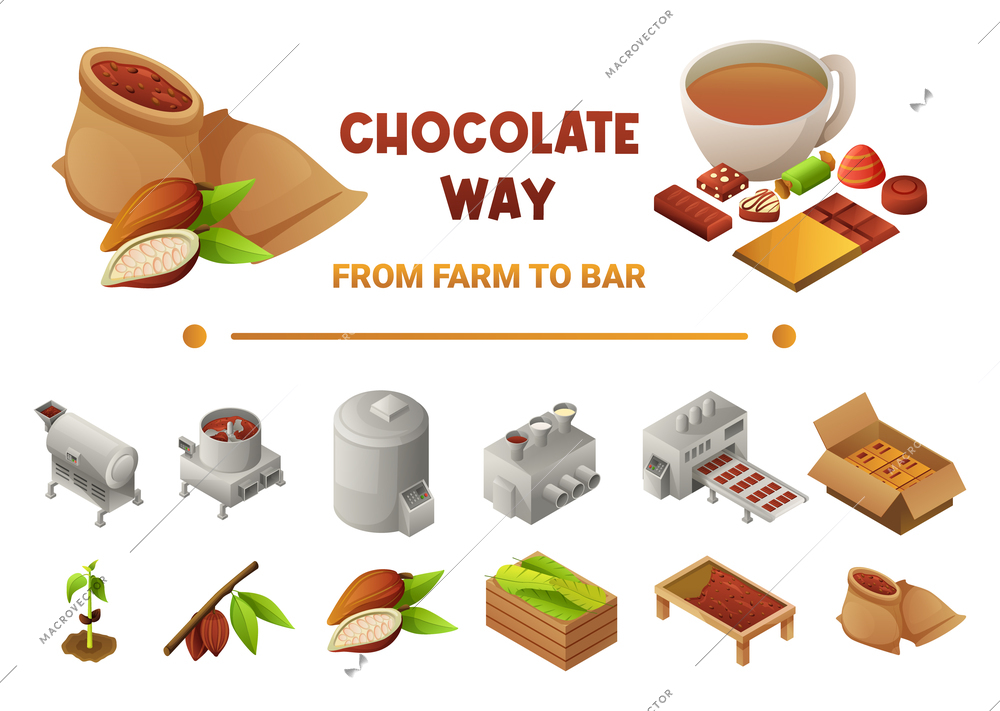 Chocolate way from farm to bar isometric design concept illustrated stages of dessert production isolated vector illustration