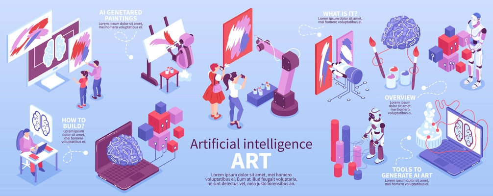 Artificial intelligence art infographics layout with scientist developing software  for robot artist and tools to generate ai art isometric vector illustration