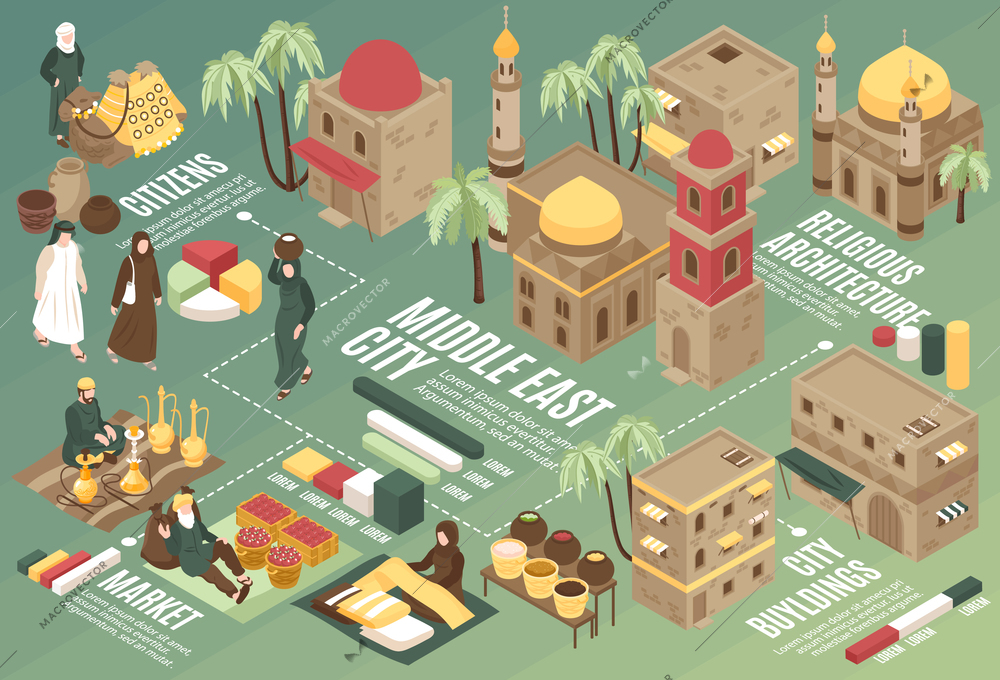 Middle east city isometric flowchart with religious architecture bazaar and city buildings horizontal vector illustration