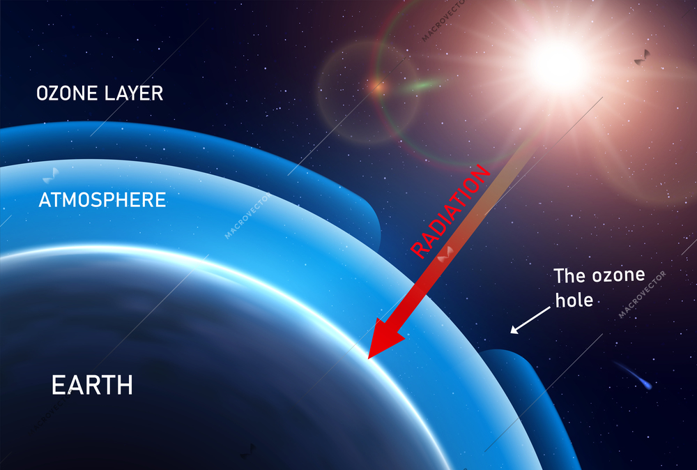 Ozone layer realistic infographics with outer space scenery and earth with sun and arrows with text vector illustration