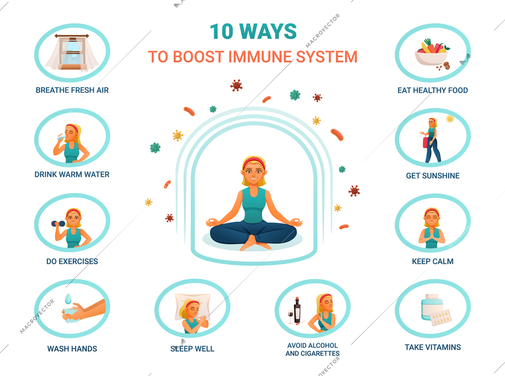 Cartoon infographic poster presenting ten ways to boost immune system and stay healthy with text captions and meditating woman isolated vector illustration