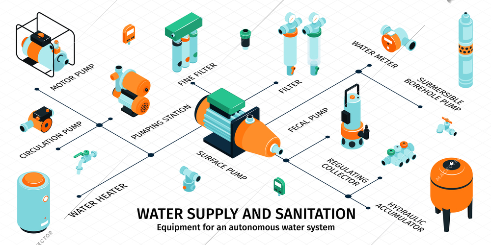 Water supply and sanitation equipment set with autonomous symbols isometric vector illustration