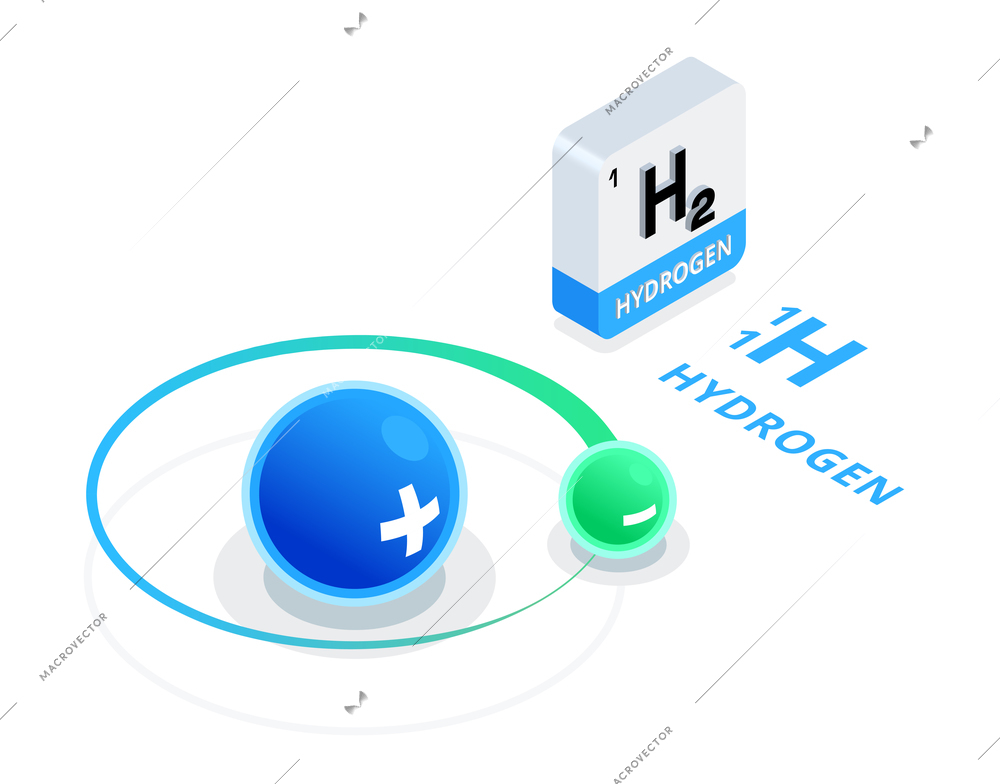 Green hydrogen renewable energy technologies isometric concept with atom and chemical formula 3d vector illustration