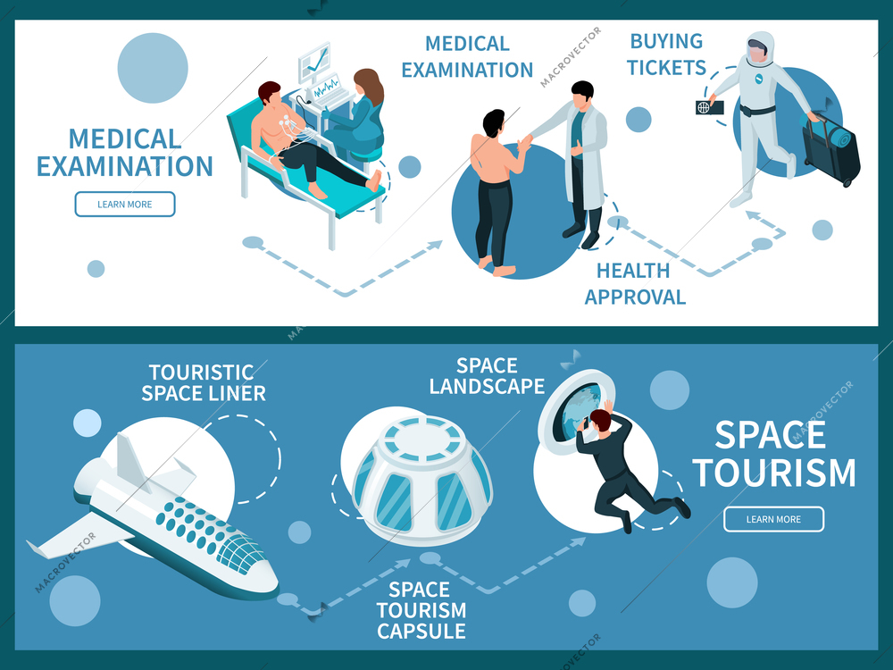 Space tourism isometric set of two horizontal banners with text captions and flowchart of isolated images vector illustration