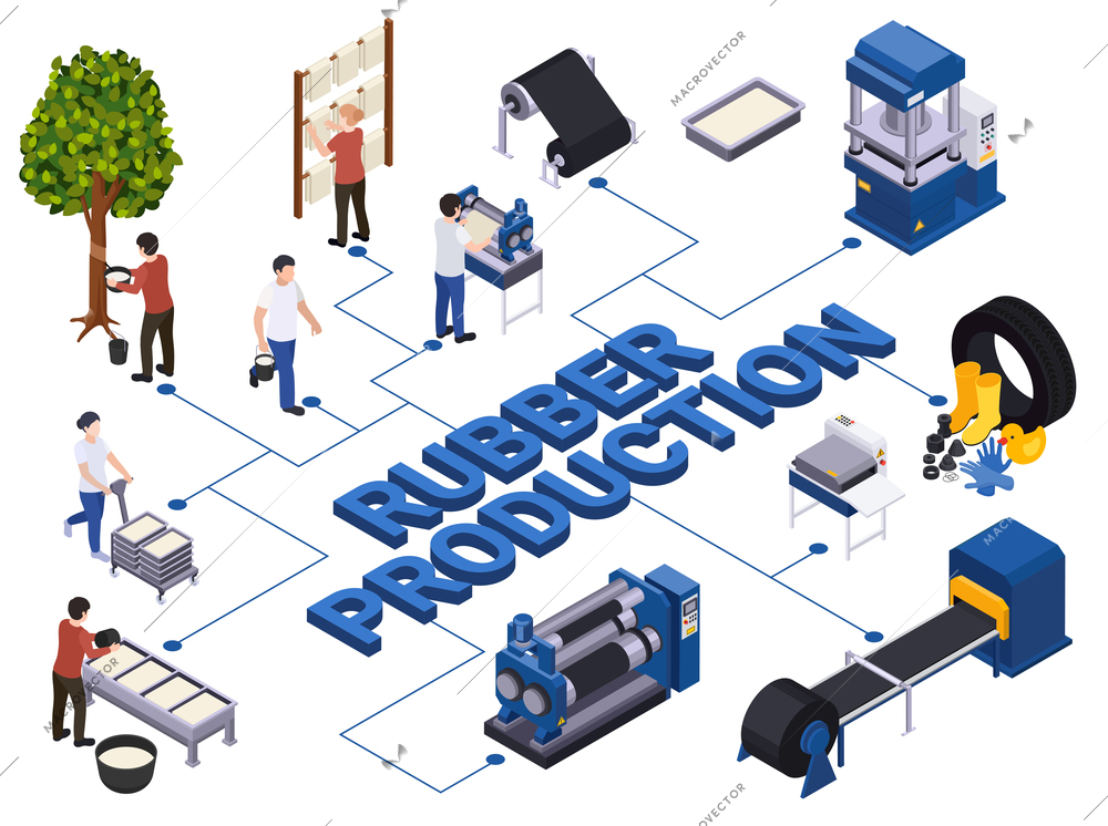 Rubber production isometric composition with flowchart of text and icons of manufacture machinery and working people vector illustration
