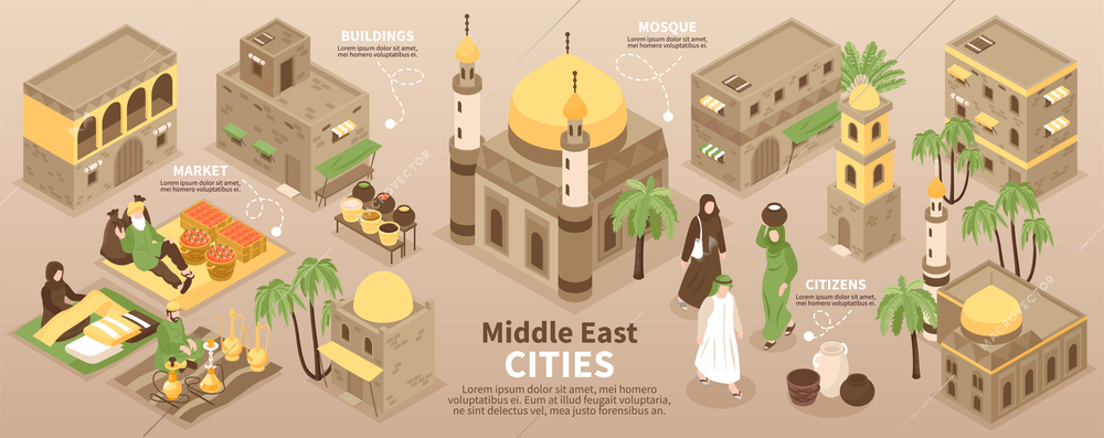 Middle east cities infographics layout with buildings market mosque citizens isometric vector illustration