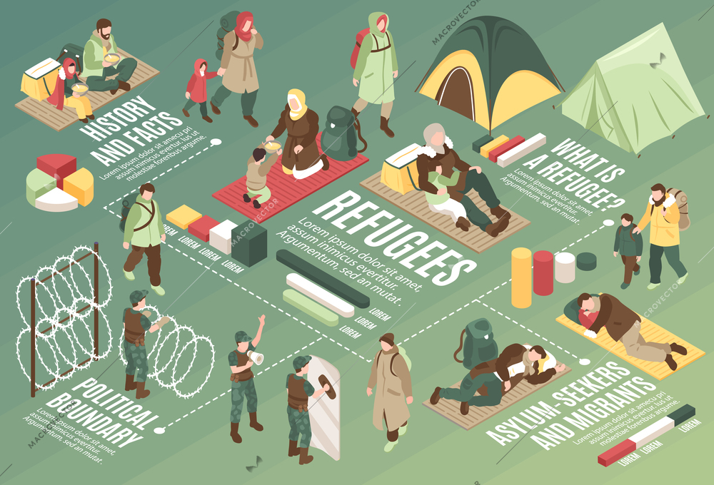 Refugees isometric flowchart with political boundary barbed wire migrants living in camp tents horizontal vector illustration