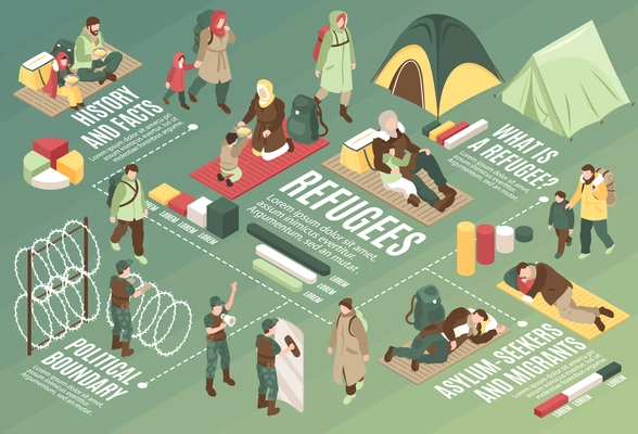 Refugees isometric flowchart with political boundary barbed wire migrants living in camp tents horizontal vector illustration