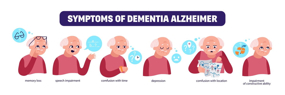 Symptoms of dementia and alzheimer disease poster with elderly man and text captions on white background flat vector illustration