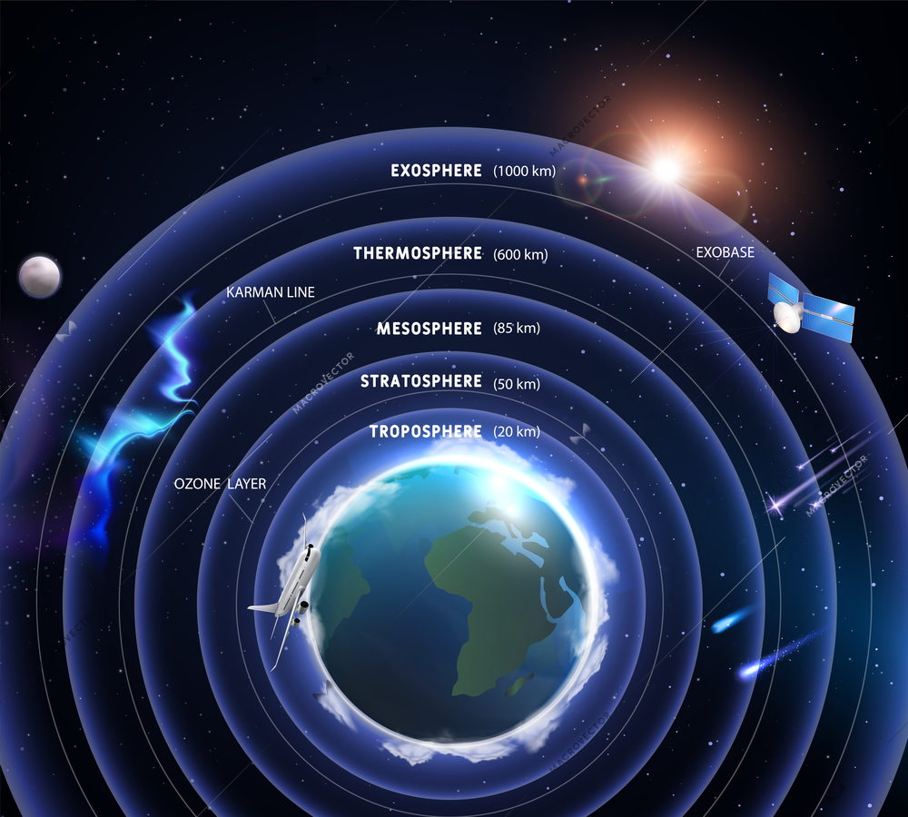 Atmosphere layers realistic infographics with view of solar system planets stars and circles with text captions vector illustration