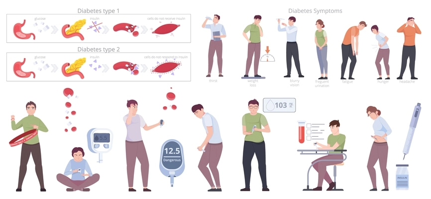 Diabetes medical set with treatment symbols flat isolated vector illustration